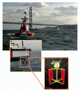 �������d�𗘗p���������W