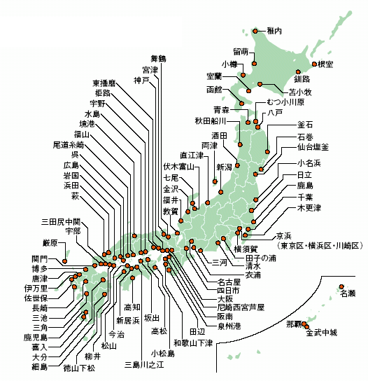 �`�pEDI�V�X�e���Ώۍ`