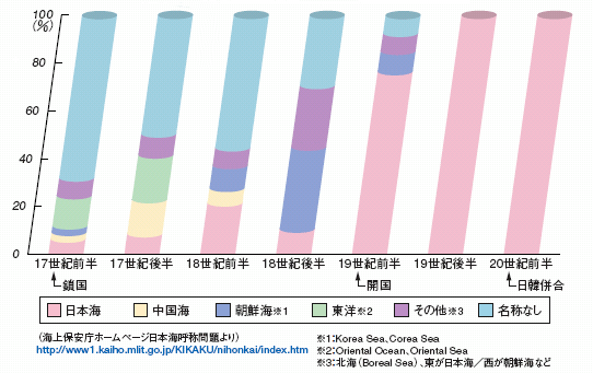 ���؈ȊO�ō쐬���ꂽ�n�}�ɂ����閼�̂̐���