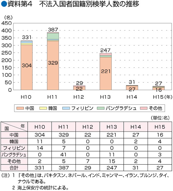 ������S�@�s�@�����ҍ��Еʌ����l���̐���