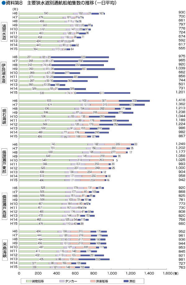 ������W�@��v�������ʒʍq�D���ǐ��̐��ځi������ρj