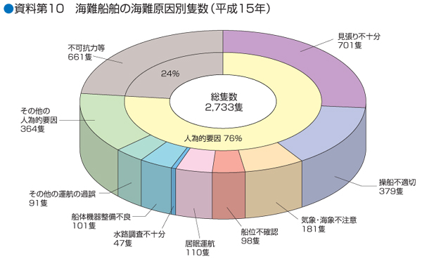 ������10�@�C��D���̊C����ʐǐ��i����15�N�j