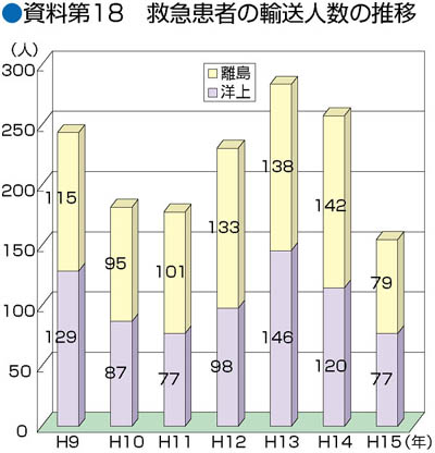 ������18�@�~�}���҂̗A���l���̐���