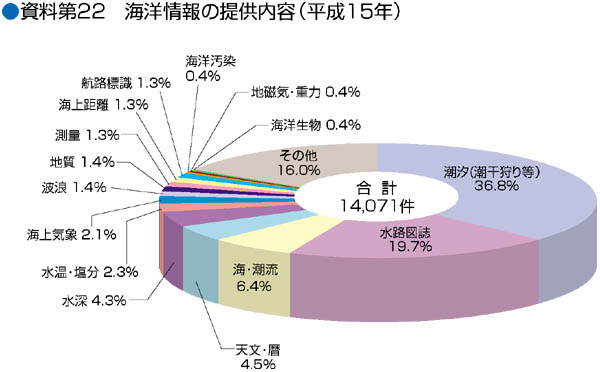 ������22�@�C�m���̒񋟓��e�i����15�N�j