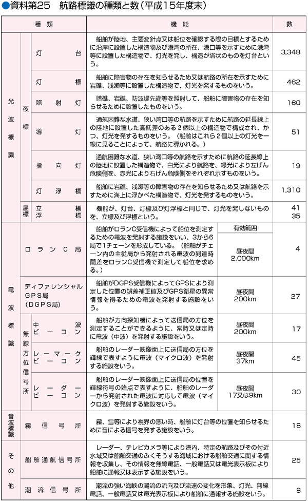 ������25�@�q�H�W���̎�ނƐ��i����15�N�x���j