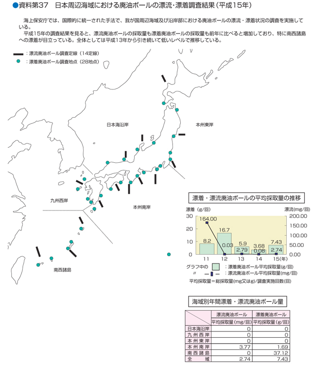 ������37�@���{���ӊC��ɂ�����p���{�[���̕Y���E�Y���������ʁi����15�N�j