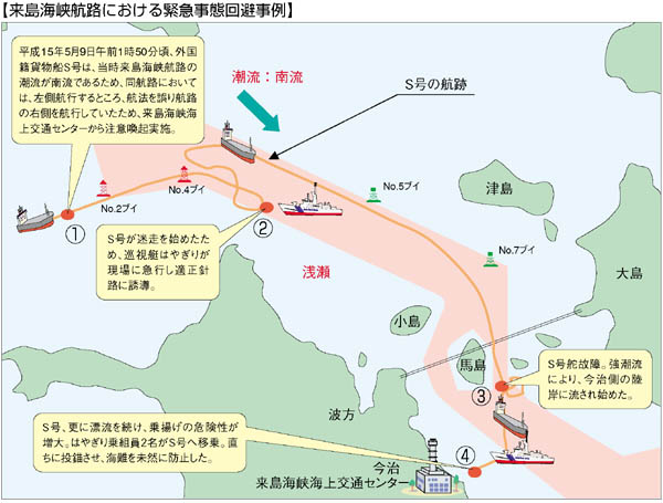 �y�����C���q�H�ɂ�����ً}���ԉ������z