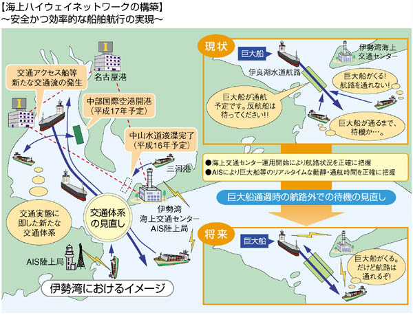 �y�C��n�C�E�F�C�l�b�g���[�N�̍\�z�z�`���S�������I�ȑD���q�s�̎����`