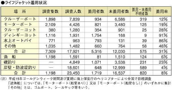 ���C�t�W���P�b�g���p��