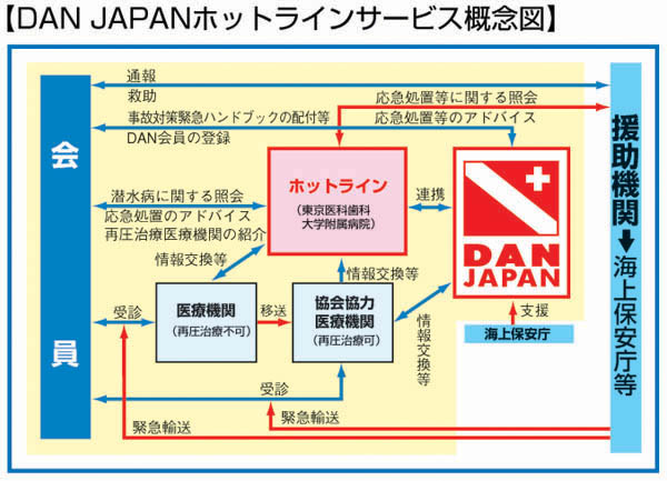 �yDAN JAPAN�z�b�g���C���T�[�r�X�T�O�}�z