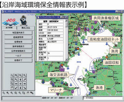 �y���݊C����ۑS���\����z