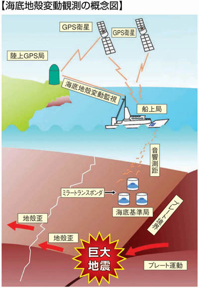 �y�C��n�k�ϓ��ϑ��̊T�O�}�z