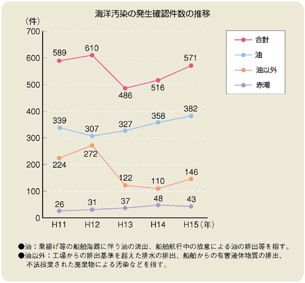 �C�m�����̔����m�F�����̐���