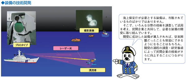 �����̋Z�p�J��