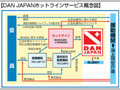 �yDAN JAPAN�z�b�g���C���T�[�r�X�T�O�}�z