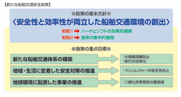 �V���ȑD����ʈ��S�΍�