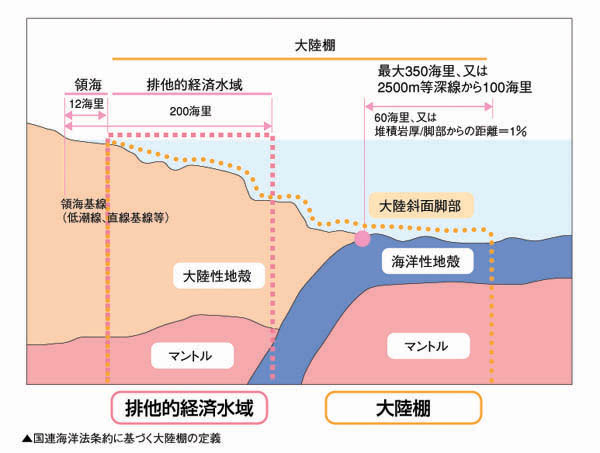 ���A�C�m�@���Ɋ�Â��嗤�I�̒�`