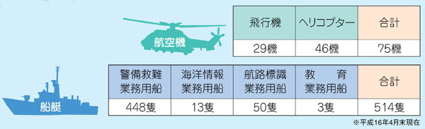 �D���E�q��@�̌��� 