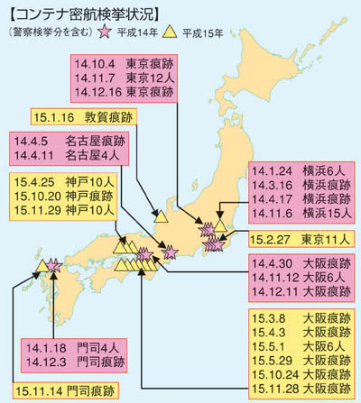 �R���e�i���q������