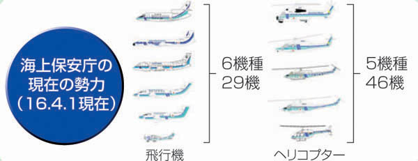 �C��ۈ����̌��݂̐��́i16.4.1���݁j