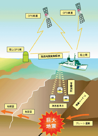 �C��n�k�ϓ��ϑ��̊T�O�}