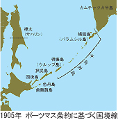 1875�N �����瓇�������Ɋ�Â�������