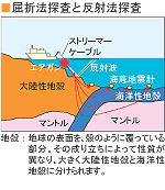 ���ܖ@�T���Ɣ��˖@�T��