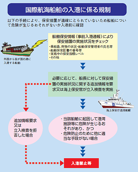 ���ۍq�C�D���̓��`�ɂ������K��