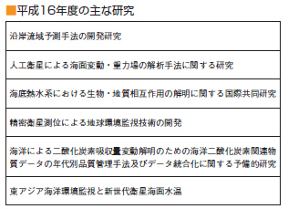 ����16�N�x�̎�Ȍ���