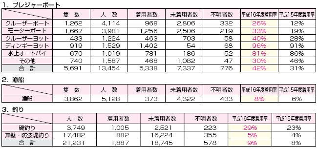 �q��@�ɂ��~�����ߒ��p�󋵒����W�v�\