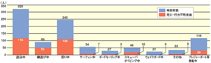 �}�������W���[�ɔ����l�g���̎Ґ��i����16�N�j