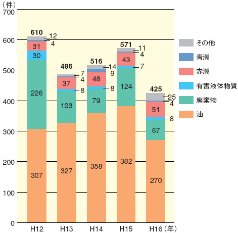 �C�m�����̔����m�F�����̐���