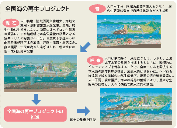 �S���C�̍Đ��v���W�F�N�g