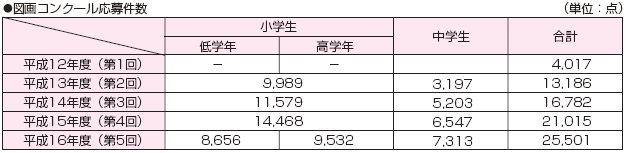 �}��R���N�[�����匏��