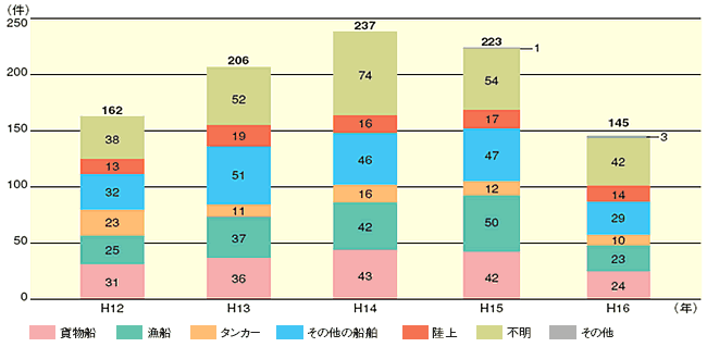 �h���[�u���u����ꂽ���r�o���̌���