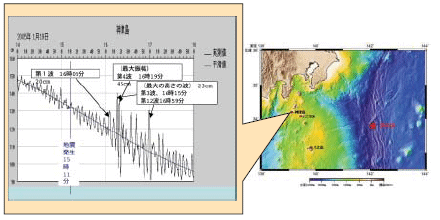 �Ôg�ϑ��L�^�}