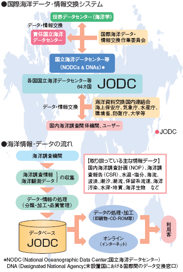 �C�m�f�[�^�E�������̗���