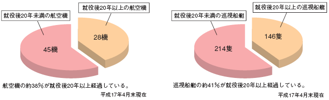 �����D�E�q��@�̘V���