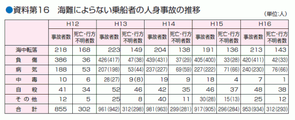 ������P�U�@�C��ɂ��Ȃ���D�҂̐l�g���̂̐���