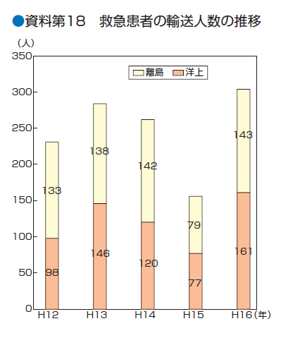 ������P�W�@�~�}���҂̗A���l���̐���