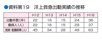 ������P�X�@�m��~�}�o�����т̐���