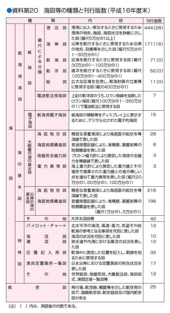 ������Q�O�@�C�}���̎�ނƊ��s�Ő��i�����P�U�N�x���j