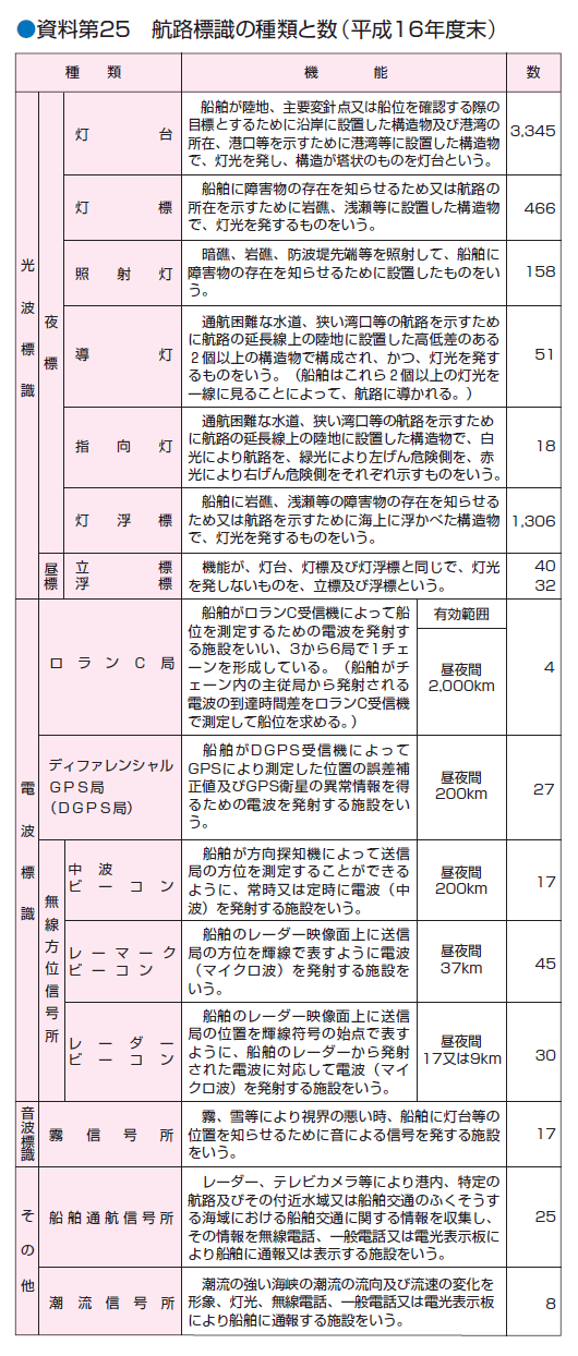 ������Q�T�@�q�H�W���̎�ނƐ��i�����P�U�N�x���j