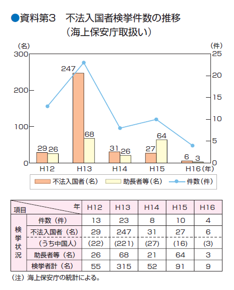 ������R�@�s�@�����Ҍ��������̐��ځi�C��ۈ����戵���j