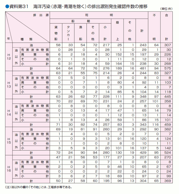 ������R�P�@�C�m�����i�Ԓ��E���������j�̔r�o���ʔ����m�F�����̐���