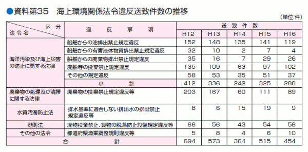 ������R�T�@�C����֌W�@�߈ᔽ���v�����̐���