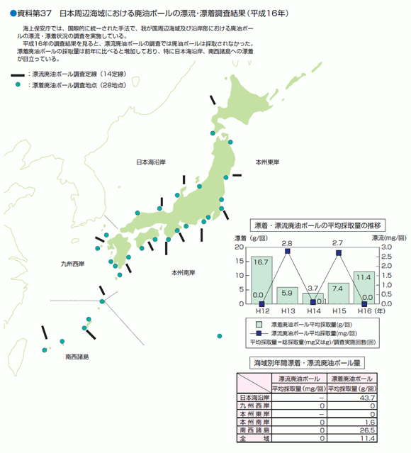 ������R�V�@���{���ӊC��ɂ�����p���{�[���̕Y���E�Y���������ʁi�����P�U�N�j