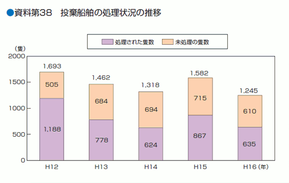 ������R�W�@�����D���̏����󋵂̐���