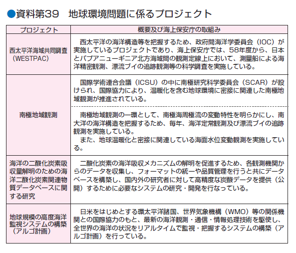 ������R�X�@�n�������ɌW��v���W�F�N�g