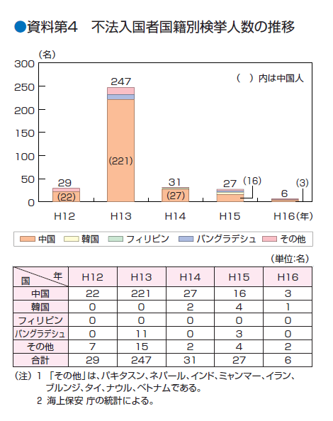 ������S�@�s�@�����ҍ��Еʌ����l���̐���